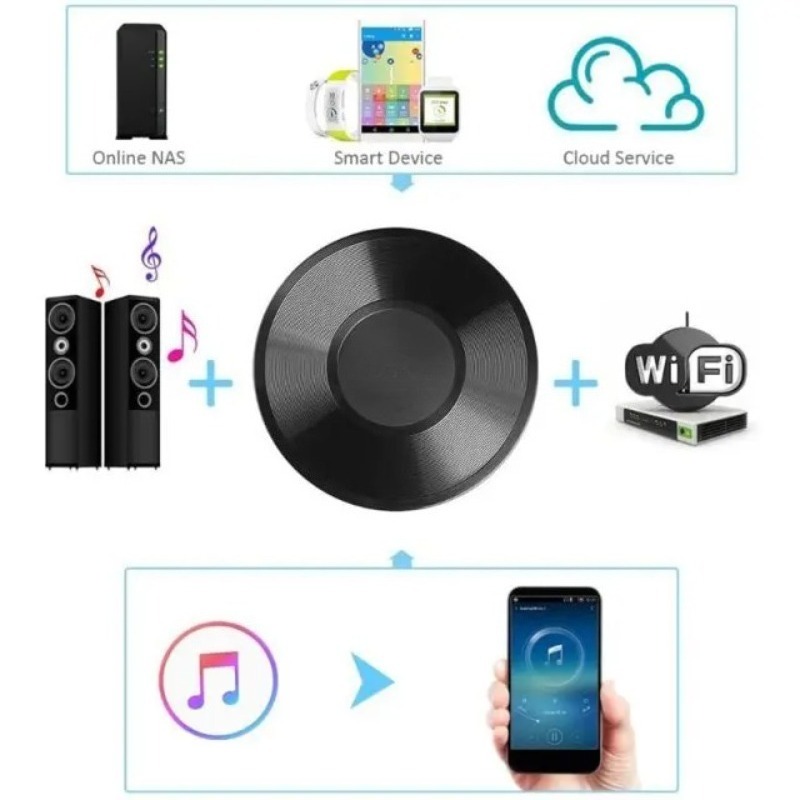 M5 for DLNA Airplay Adapter Wi - Audio Music Spotify ulasan dan harga