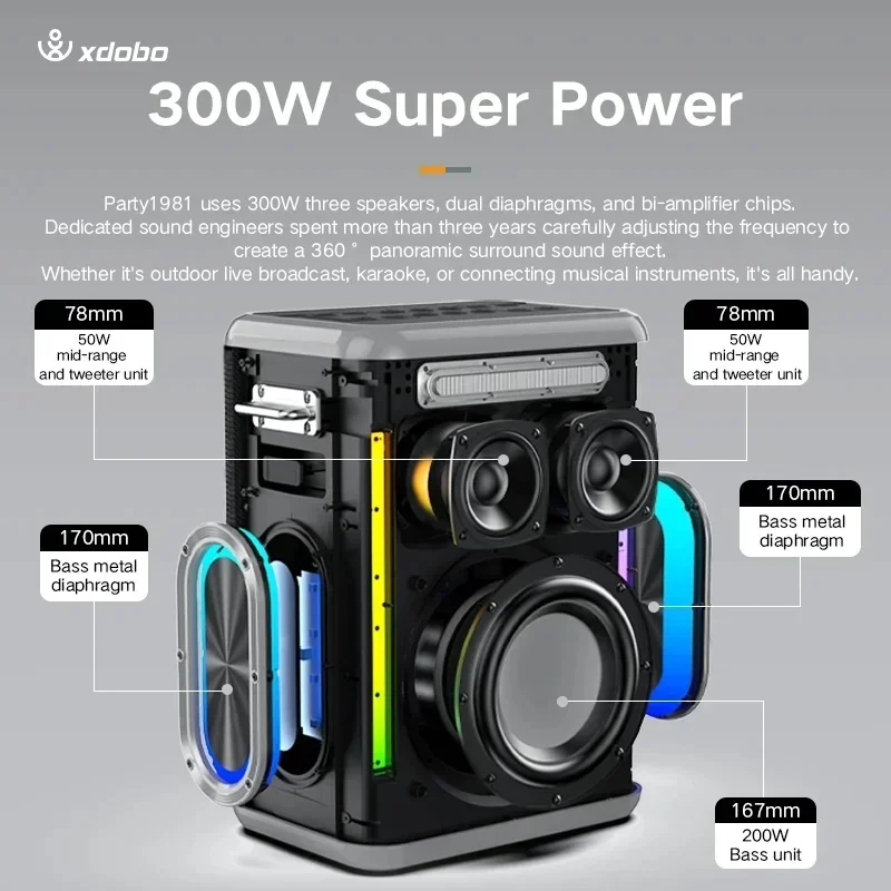 XDOBO Party 1981 300W High-pow - Audio Music Apple ulasan dan harga