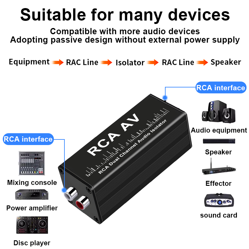 Professional Audio Signal Isol - Audio Music Isolator ulasan dan harga